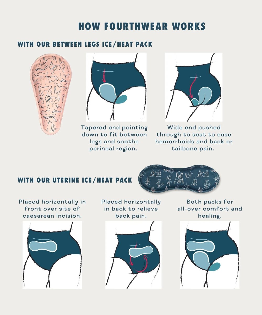Essential Postpartum Kit